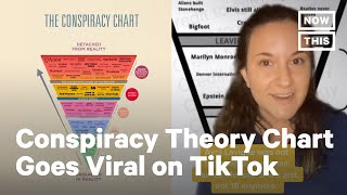 Viral TikToker Breaks Down Conspiracy Theories  NowThis [upl. by Milty76]