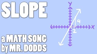 Colin Dodds  Slope Math Song [upl. by Jagir]