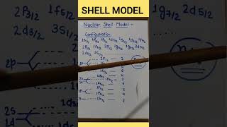 Nuclear Shell Model Configuration  How Nucleons are filled in different orbits in Nuclear Physics [upl. by Saile]