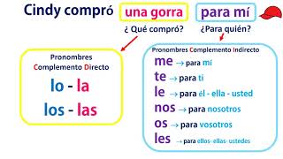 pronombres de complemento directo e indirecto en español 1 [upl. by Avilys984]