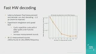 QEC experiments on a superconducting quantum computer with an integrated hardware decoder [upl. by Nilhtac]