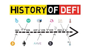 DEFI  From Inception To 2021 And Beyond History Of Decentralized Finance Explained [upl. by Nealey]