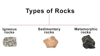 3 Types of Rocks  Igneous Sedimentary Metamorphic rock  Geography [upl. by Ashwell]