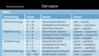 Sprachwissenschaft 9 Wortbildung [upl. by Ydniahs]