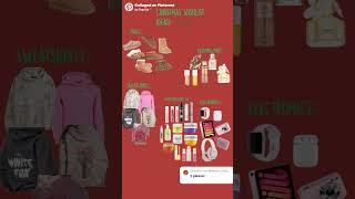 Christmas Wishlist ideas🎄 fypシ゚viral christmas fyp viralshort shoutout to Randomthings010 [upl. by Aholla]