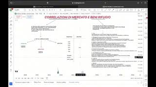 CORRELAZIONI DI MERCATO E BENI RIFUGIO [upl. by Ariaek]