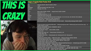 They Dropped A NUKE On Pro Play  Caedrel Reacts To WORLDS Patch Notes 1418 [upl. by Lebbie]