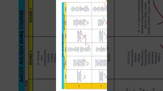 ROUND WISE amp CATEGORY WISE COLLEGE ALLOTMENT BAMSBHMSBUMSBSMS amp B PHARMA ROUND1 TO ROUND3 [upl. by Ahkihs]