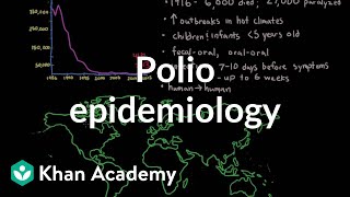 Polio epidemiology  Infectious diseases  NCLEXRN  Khan Academy [upl. by Drews]