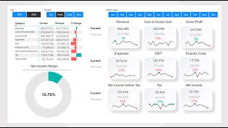 Create an Income Statement Dashboard in Power BI to compare two years of Financials [upl. by Retsub]