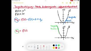 Tangentensteigung lokale Änderungsrate Differentialquotient [upl. by Natfa]