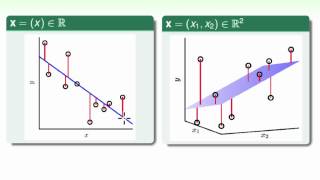 Linear Regression  Linear Regression Problem  Machine Learning Foundations 機器學習基石 [upl. by Beatrisa861]