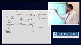 Introducing MRI Introduction to NMR  Longitudinal Component Magnetization 5 of 56 [upl. by Annorah]