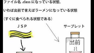 第18回 java初心者教室 サーブレットとＪＳＰの違いとは？ [upl. by Alphonso]