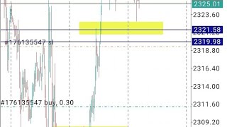 QMM failure📉 RTQMSMP pattern💥AO DIVSMP M1 TF CONFIRMATION😮Trailing Stoploss 💢Danialfx [upl. by Benildis]