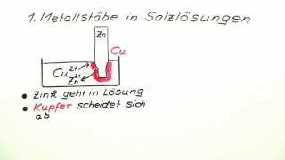 Elektrochemische Spannungsreihe  Chemie  Physikalische Chemie [upl. by Ahsier]