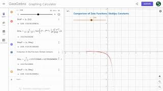 Comparison of Zeta Functions Stieltjes Constants [upl. by Bunce396]