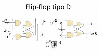 Flip flops D y T a partir de JK [upl. by Lua145]