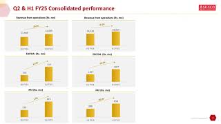 Senco Gold Ltd Investor Presentation for Q2 FY March 2025 [upl. by Adeirf]