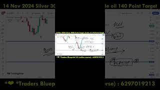 14 Nov 3000 Point Target Silver [upl. by Legyn]