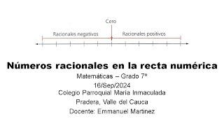 Ejemplo 1  Representar Racionales en la recta numérica [upl. by Locin]