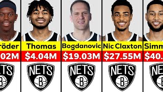 NBA Brooklyn Nets Players Salary 202425 [upl. by Mimajneb913]