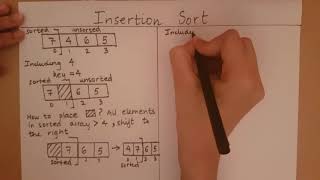 Introduction to Insertion Sort [upl. by Grange]