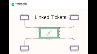 Linked Tickets in Freshdesk Mint [upl. by Pozzy]