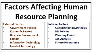 Factors Affecting Human Resource PlanningHR Planning [upl. by Nissensohn]