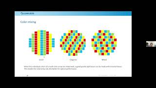 Challenges and Solutions when Designing Large Cluster Multicolor LED Sources [upl. by Dwyer285]