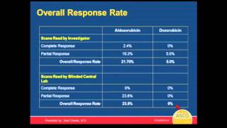 Phase 2b Trial Results Comparing Aldoxorubicin vs Doxorubicin in Soft Tissue Sarcoma Patients [upl. by Ennayhc401]