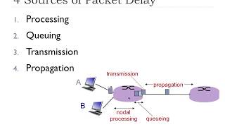 14  Delay Loss and Throughput  FHU  Computer Networks [upl. by Karlis885]