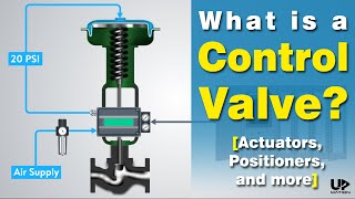 How Pneumatic Control Valve Works  Control Valve Actuator Types  Control Valve Positioner Types [upl. by Helbonnah]