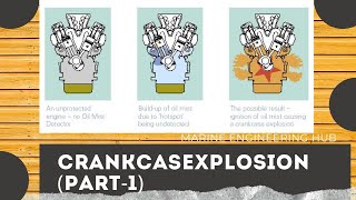 CRANKCASE EXPLOSIONPART1 [upl. by Pruter]