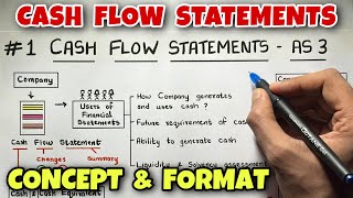 1 Cash Flow Statements  Concept Format and 13 Adjustments  CA INTER By Saheb Academy [upl. by Meris]