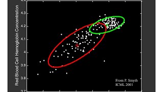 Clustering 4 Gaussian Mixture Models and EM [upl. by Nayhr]