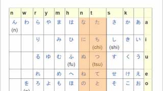 Learn Japanese from Scratch 114  tn sounds in Hiragana [upl. by Onibag]