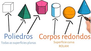 POLIEDROS E CORPOS REDONDOS  SÓLIDOS GEOMÉTRICOS [upl. by Debera]