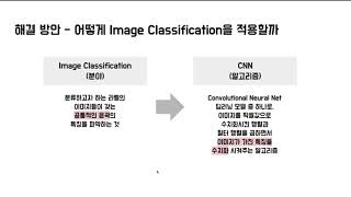 Sagemaker를 이용한 후기이미지 자동검수 모델 만들기  박지혜무신사 데이터 엔지니어를 위한 알쓸신잡  김영익  제41회 AWSKRUG DataScience모임 [upl. by Esli]