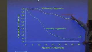 Psychology M176 Families and Couples Lecture 11 UCLA [upl. by Tinor]