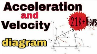 Hindi Velocity and acceleration diagram  Knowledge Raja  TOM [upl. by Sissy]