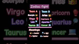 the zodiacs are having a fight zodiacsigns trending [upl. by Yhtuv]