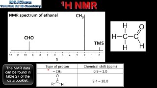 S3210 Proton nuclear magnetic resonance spectroscopy 1H NMR HL [upl. by Cho]