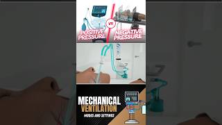 Understanding Ventilation Negative vs Positive Pressure 🌬️ [upl. by Dearden]