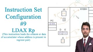 Microprocessor Lecture 18  Instruction Set of 8085 LDAX Rp  by Er Pawan Chandani [upl. by Gleda]