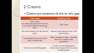 Lab Ceutics 2  Preparation of Semisolid cream [upl. by Ikkin]