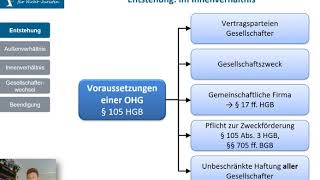 OHG 1  Entstehung der OHG [upl. by Antin]