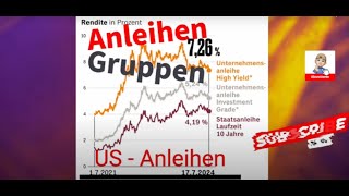 Sind Anleihen Risikoreich Tips [upl. by Kampmann]