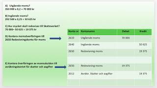 Momsredovisning 1  Lär dig bokföra redovisning av moms 2113  Företagsekonomi 1🍀🌸 [upl. by Amand]