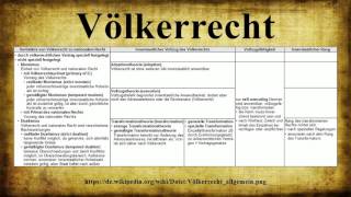 Völkerrecht [upl. by Notniv]